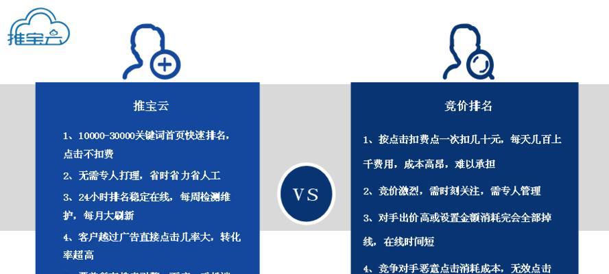 掌握网络营销软文标题写作七大原则，让你的文章火爆网络（提高点击率）