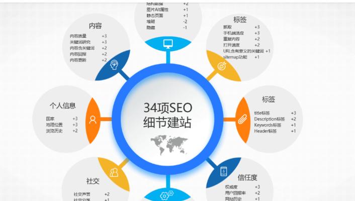 分析企业网站排名差的原因（为什么有些企业网站排名低于其他竞争对手）