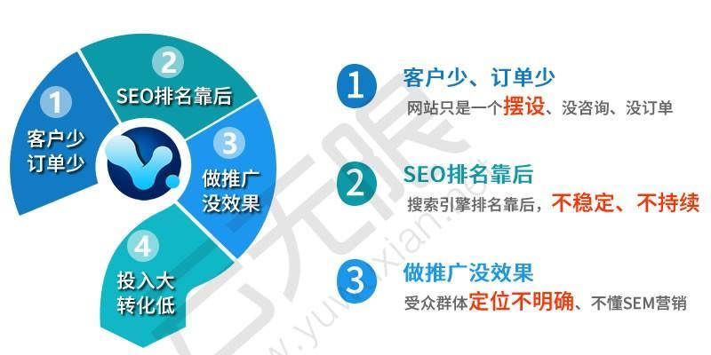 如何提高网站SEO排名（掌握SEO优化技巧）