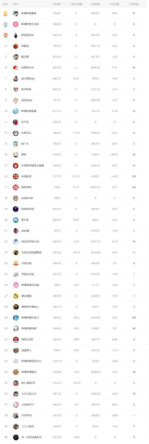快手禁封永久，如何申诉（掌握申诉技巧）