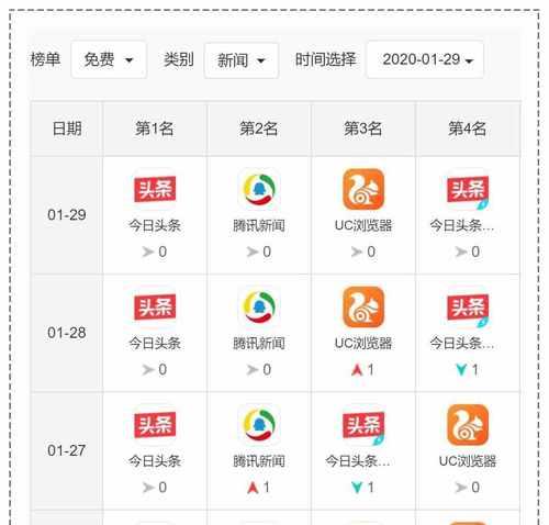 快手开直播权限技巧详解（一篇文章带你解决快手开直播权限问题）