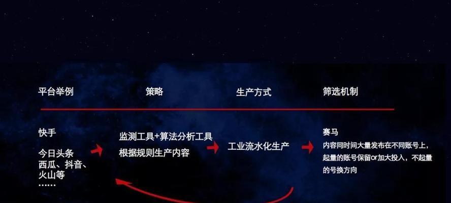 快手流量池档位分析（探究快手流量池的档位分配情况及影响因素）
