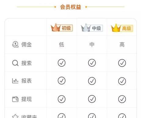 快手签收15天退款能否实现（15天内商品退款的条件和规定解析）