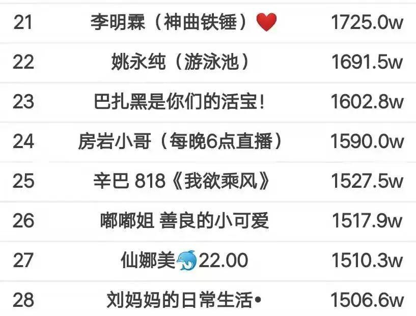 快手涨粉丝最快攻略（无需花钱）