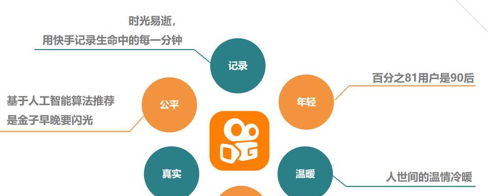 快手商品推广攻略（学会这些技巧）
