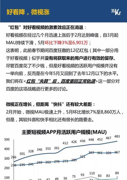 如何在快手上添加热门话题（提升快手影响力的关键诀窍）