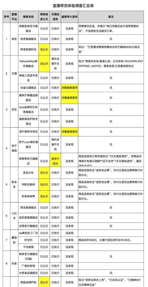 揭露快手违规使用极限词现象（深度探究快手平台违规使用极限词的原因和影响）