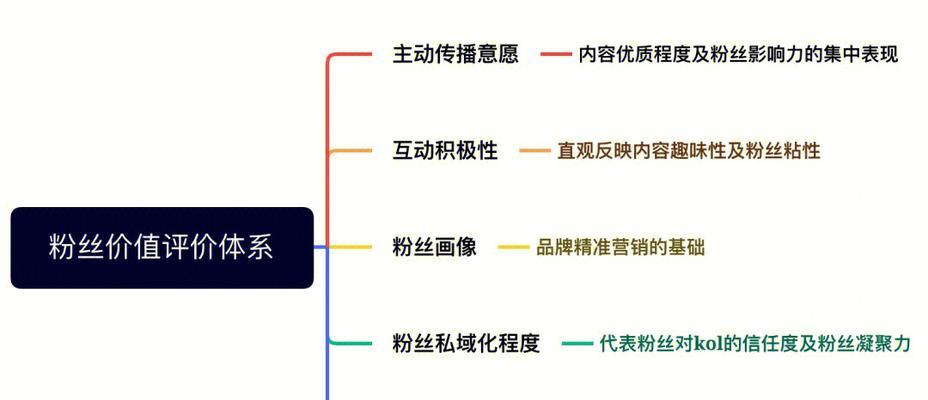 快手小店大促发货物流保障：确保您的宝贝安全送达！