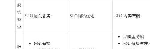 高质量网站的标准与优化要求（如何打造一个优质的网站）
