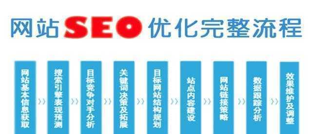 域名解析类型对SEO优化的影响（从四个方面分析域名解析类型对网站SEO的影响）