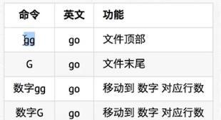 用shell命令分析网站日志（从日志中了解网站访问情况）