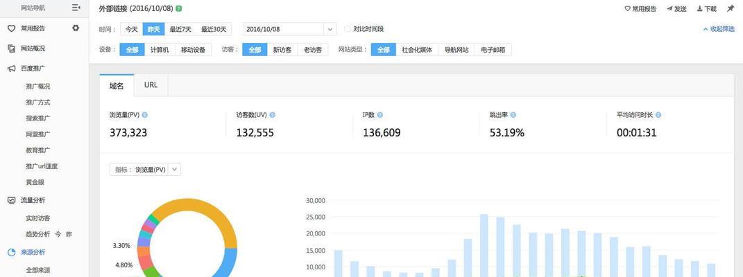 百度知道：为SEO引来大量流量的绝佳渠道