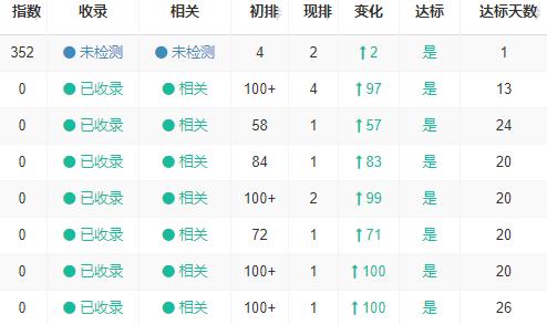 新站整站快速排名的优势（如何利用新站整站快速排名提高网站曝光度）