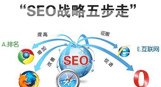 SEO优化技巧大盘点（掌握这些技巧）