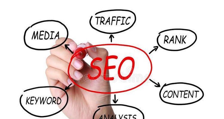 网站SEO优化基础工作指南（从研究到优化策略）