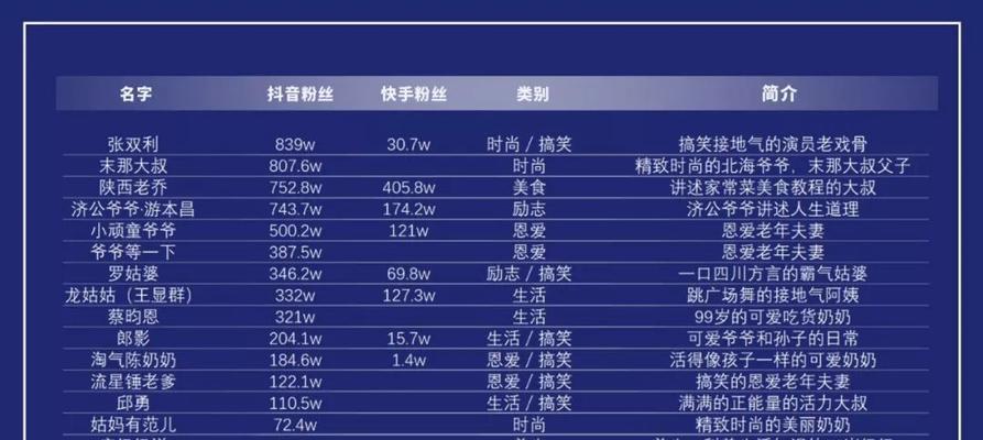 抖音店铺保证金多少（保证金金额及支付方式详解）