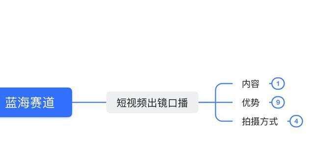 教你如何用抖音放大视频（打造更有趣的视频内容）
