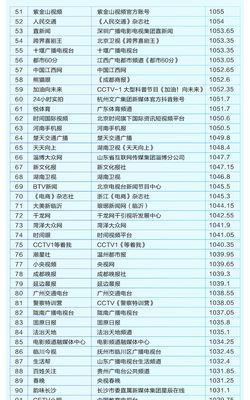 抖音广告营销处罚10天后恢复正常了吗（探究抖音广告营销处罚的影响及恢复情况）