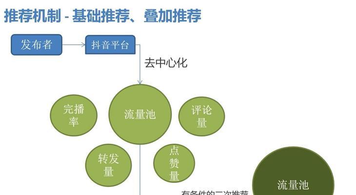 抖音好物推荐分享，让你的购物变得更有品位（抖音好物推荐分享）