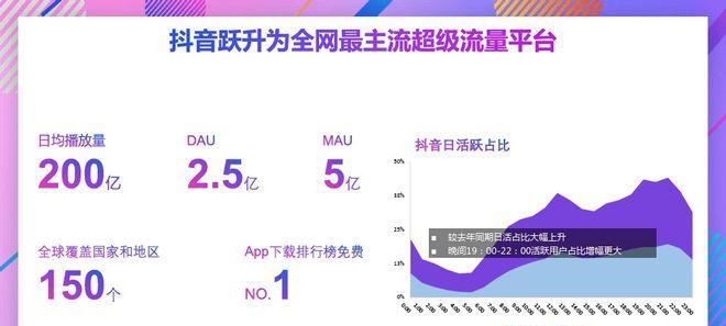 抖音删除作品会对用户权重产生影响吗（深度解析抖音作品删除对账号权重的影响）