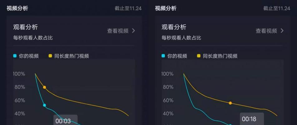 抖音商品橱窗一个位置多少钱（了解抖音商品橱窗价格）
