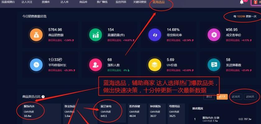 抖音商品投放合作规则详解（掌握抖音商品投放）