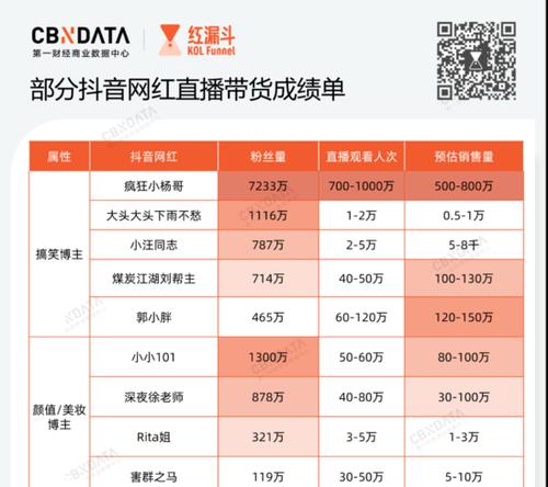 揭秘抖音视频审核员兼职