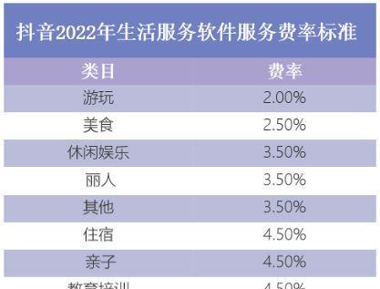 抖音下单地址如何添加（教你一步步添加抖音下单地址）
