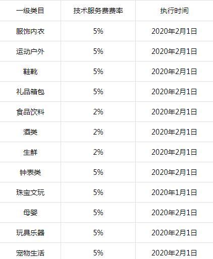 抖音下单的订单在哪里看（快速查看抖音订单的方法）