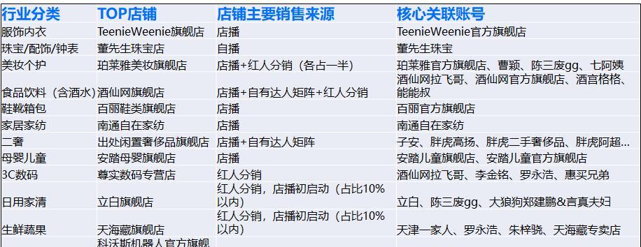 如何查看抖音小店达人榜（了解抖音小店达人榜的排名规则与奖励机制）