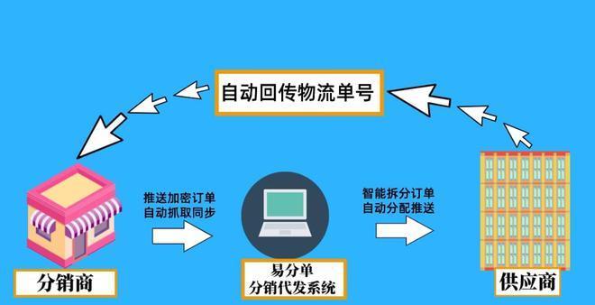 如何搭建抖音小店供应链（打造一站式供应链）
