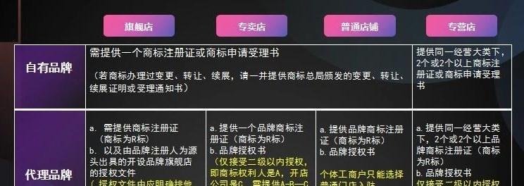 抖音小店解绑后多久可以再绑定其他号（解绑、绑定须知）