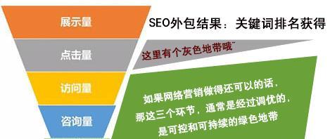 网站SEO外包服务的流程步骤（深入了解SEO外包的10个必要步骤）