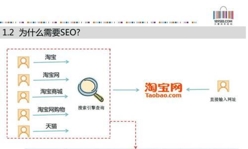 新建网站的SEO优化技巧详解（从研究到页面优化）