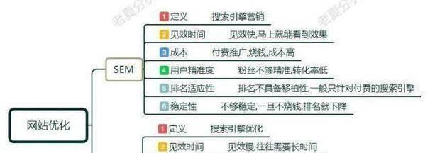新站SEO技巧（新站怎样优化才能让搜索引擎更好地识别和收录）