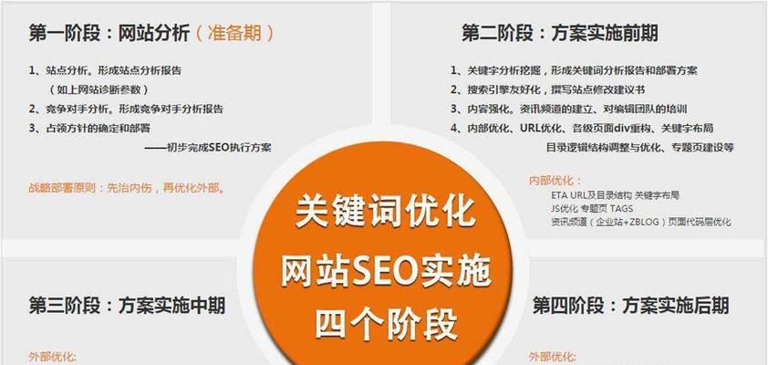如何进行新站网站优化（学习新站网站优化）
