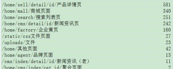 分析网站降权数据的方法和技巧（如何通过数据分析提升网站排名）