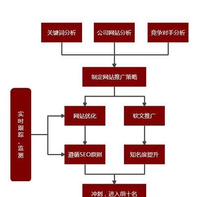 营销型网站的优点解读（为什么越来越多的企业选择营销型网站）