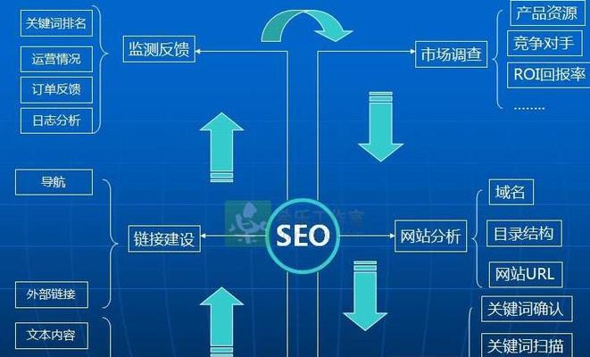 营销型网站建设将取代传统型网站建设（转变市场需求下）