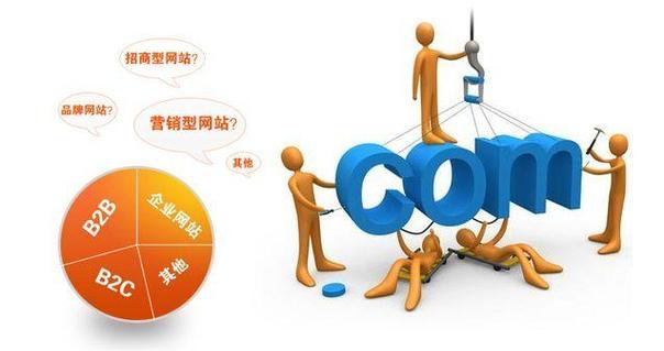 掌握这些技巧，打造优秀的营销型网站（掌握这些技巧）