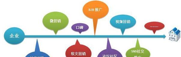 上线前的注意事项，打造成功的营销型网站（从策略规划到技术实现）