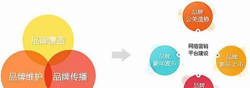影响SEO流量的因素（了解这8个因素）