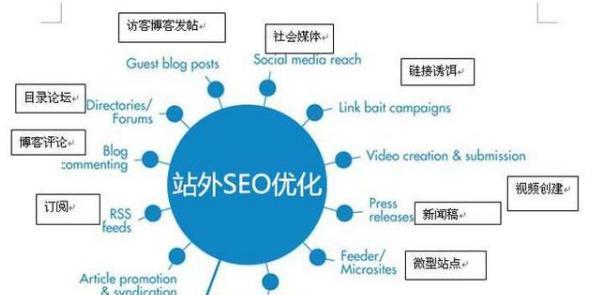 如何设计一个影响SEO优化的网站结构（学习如何优化网站结构）