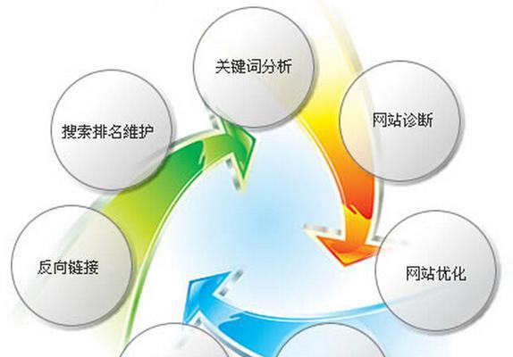 用指数创建库，降低网站跳出率（通过科学的数据分析和策略制定）