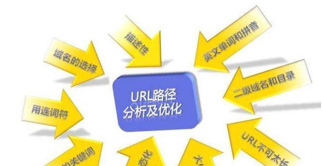 不同行业优化的限制与挑战（探究企业优化面临的瓶颈和解决方案）