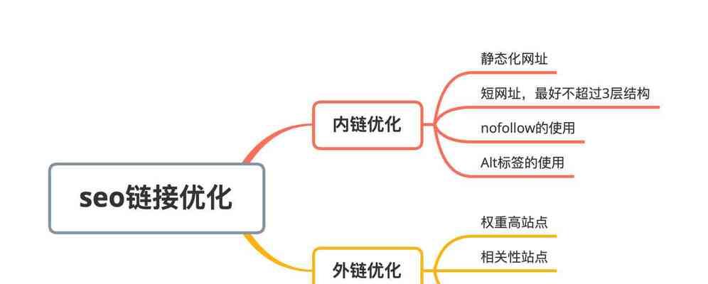 优化思维与SEO技术能力的转化（如何提升网站排名）