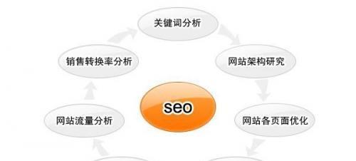 如何提高网站权重（15个提高网站权重的有效方法）