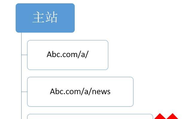域名对SEO的影响因素（域名对网站排名的重要性及优化方法）