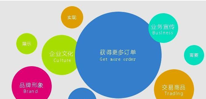 运用好网站营销，提升企业品牌知名度（从SEO、社交媒体等方面入手）