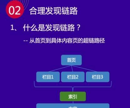 如何优化网站以加快百度蜘蛛的抓取速度（提高网站速度）